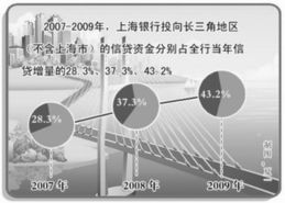 互聯(lián)網(wǎng)數(shù)據(jù)服務 驅(qū)動數(shù)字經(jīng)濟新引擎